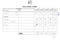 nfmo_kegeln_09_cnfmo