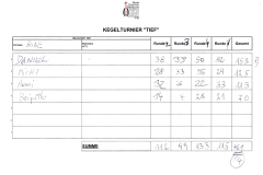 nfmo_kegeln_11_cnfmo