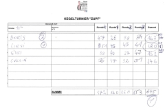 nfmo_kegeln_12_cnfmo